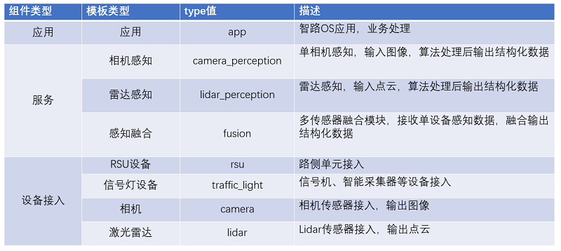 type_desc